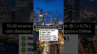 🇮🇱🔴 — 03.09.2025 — #israel #noticias #brasil #news