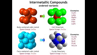 Lecture 8 Structures of Metallic Solids