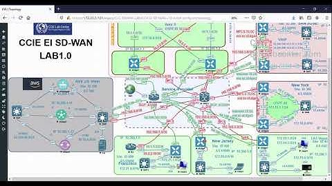 CLC CCIE SDWAN Practice Lab v1.0 Section 11 - Hub & Spoke Integration - Part 11/17