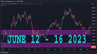 WTI CRUDE OIL Forecast & Technical Analysis JUNE 12 - 16, 2023 CRUDE OIL