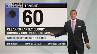 Weather forecast 6 P.M.