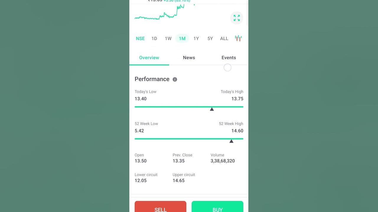 suzlon-energy-share-price-today-short-trading-stockmarket-share
