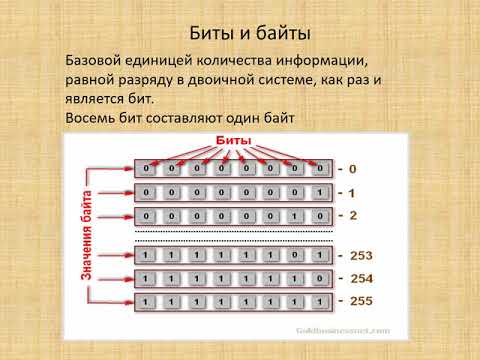 Преобразование аналогового сигнала