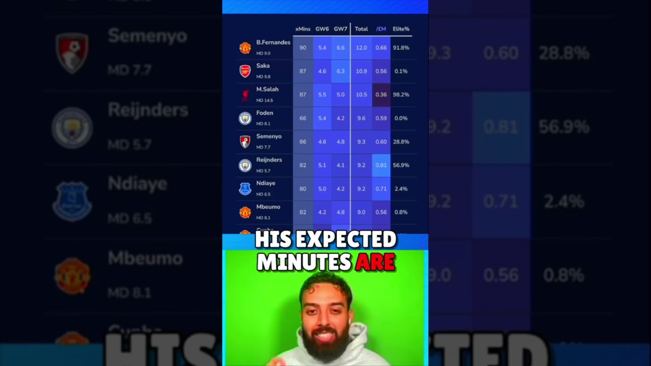 BEST MIDFIELDERS TO BUY IN FPL! 