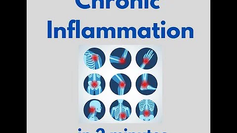 Chronic Inflammation in 2 mins!