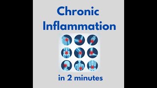 Chronic Inflammation in 2 mins!