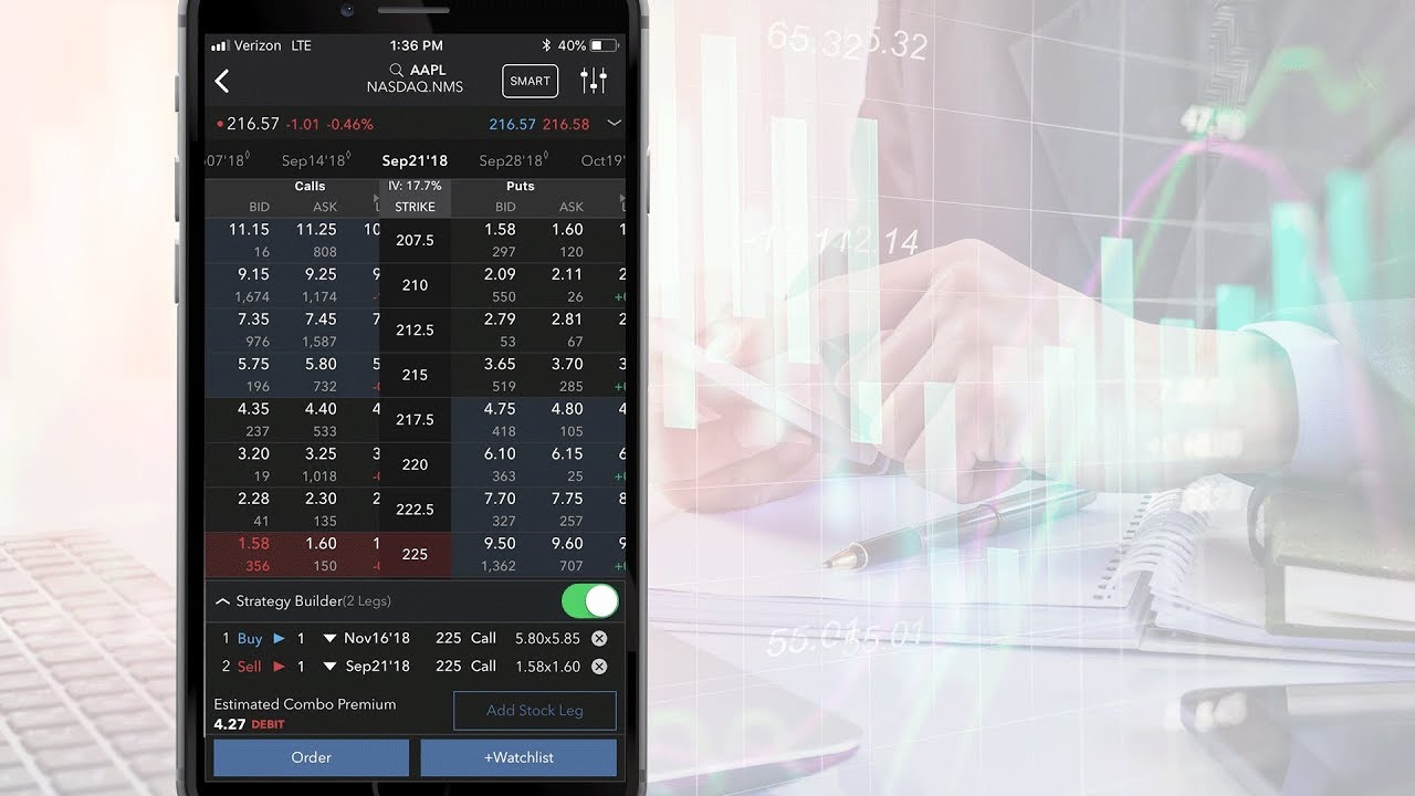 Ib Short Video Trading Options With Ibkr Mobile On The Iphone