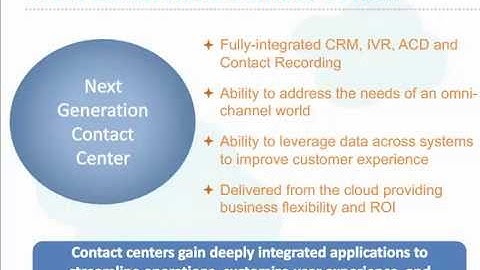 Transform Salesforce Into Your Complete Contact Center Solution