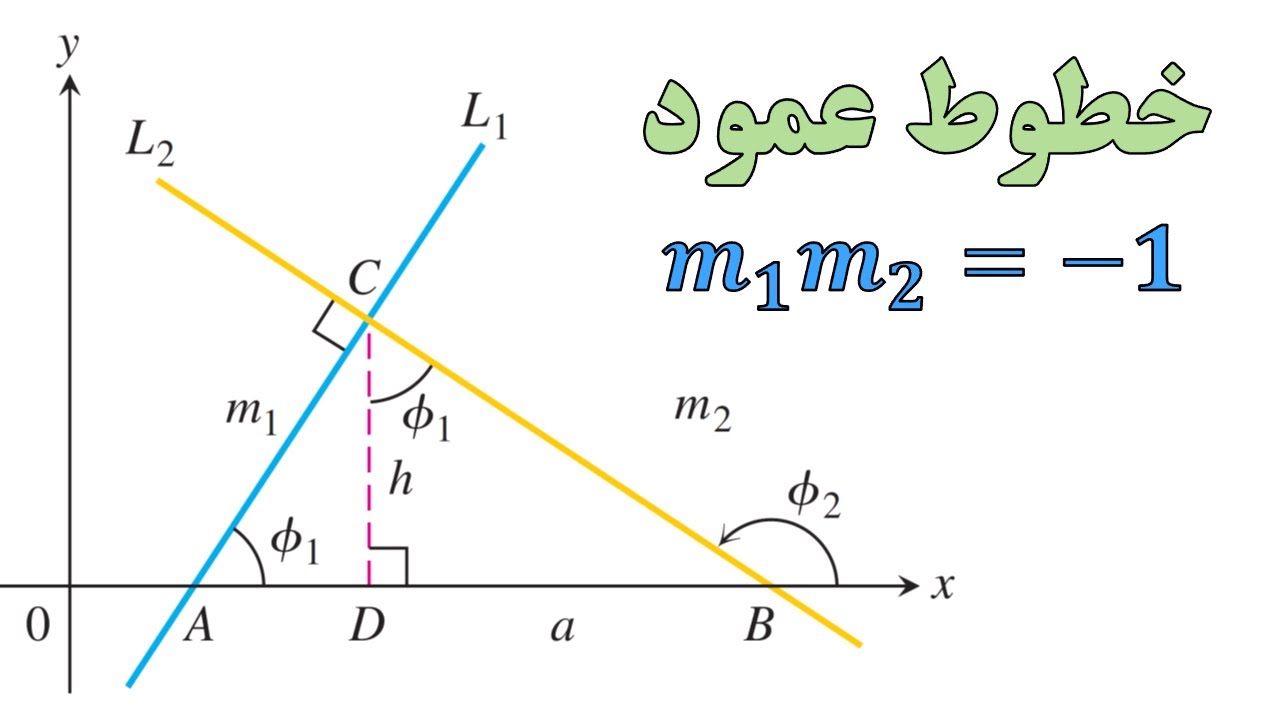 تعریف خطوط موازی با هم و عمود برهم |‌ ریاضی عمومی ۱ (۱-۱۴)