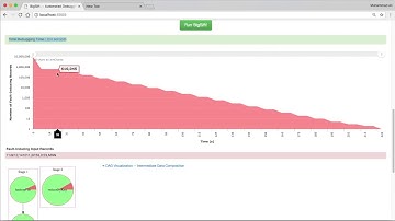 BigSift: Automated Debugging of Big Data Analytics in Data Intensive Scalable Computing