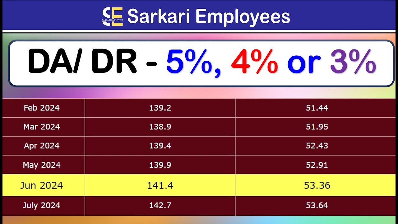 DA Rate from July 2024 -  3%, 4% or 5% final