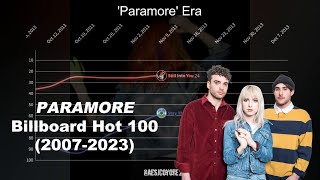 Paramore (with Hayley Williams' solo) | Billboard Hot 100 Chart History (2007-2023)