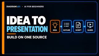 Turn One Idea Into an Outline, Script, and Presentation With AI