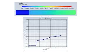 Famous Shock Tube CFD Simulation, ANSYS Fluent Profile
