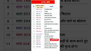 IPC, Indian Penal Code, UPSC, low, IPS,