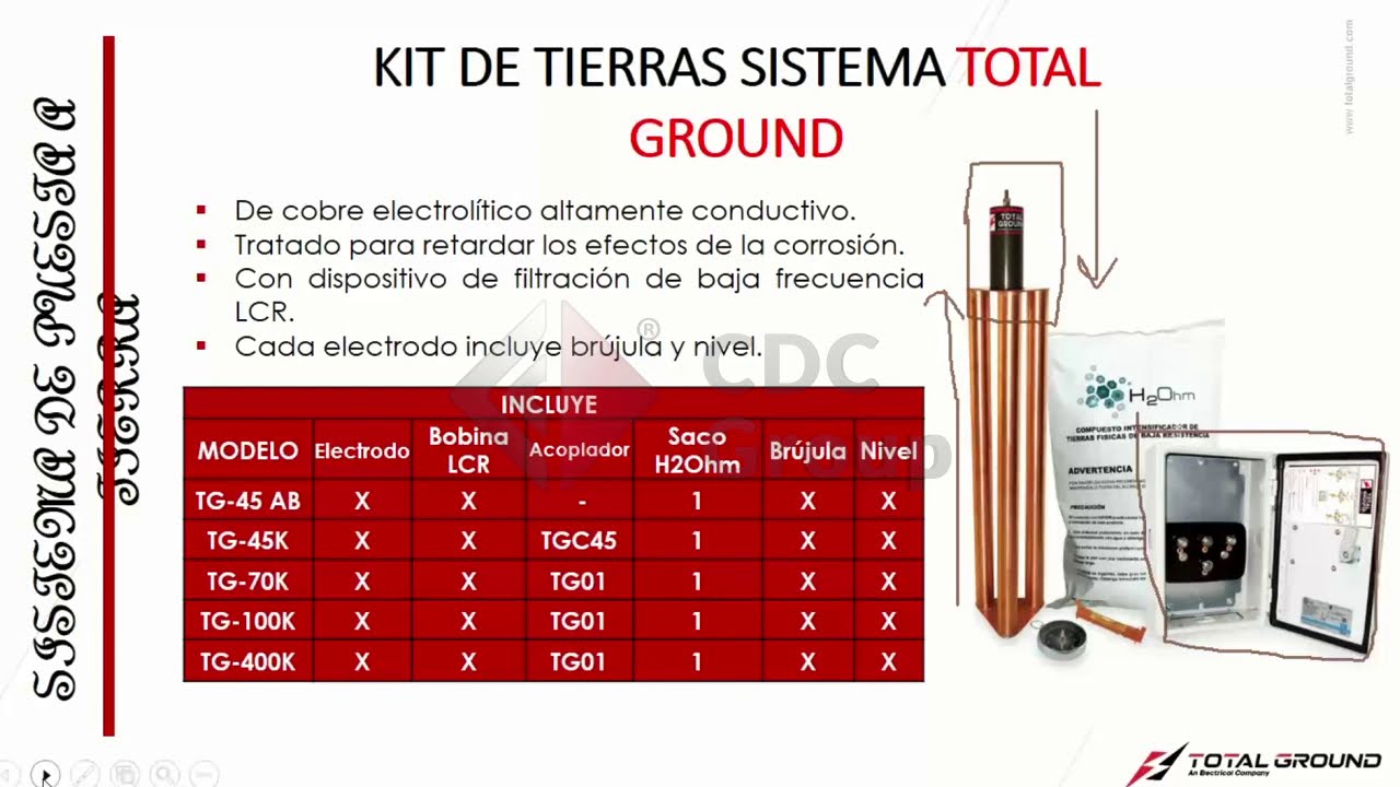 Total Ground - Diseño de un Sistema de Protección Integral - YouTube