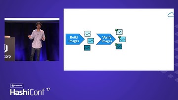Journey to the Cloud with Packer and Terraform
