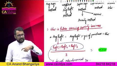 CA Foundation Partnership Account Revision Lecture 3