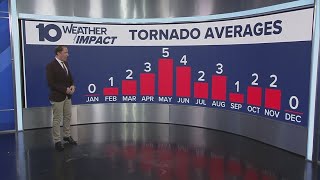 14 tornadoes have touched down in Ohio so far in 2026