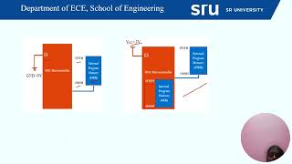 Design for Interfacing Read Only Memory and Random Access Memory