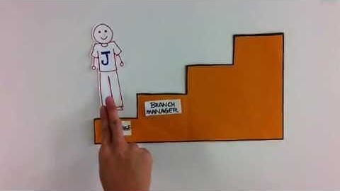 Types of Information System