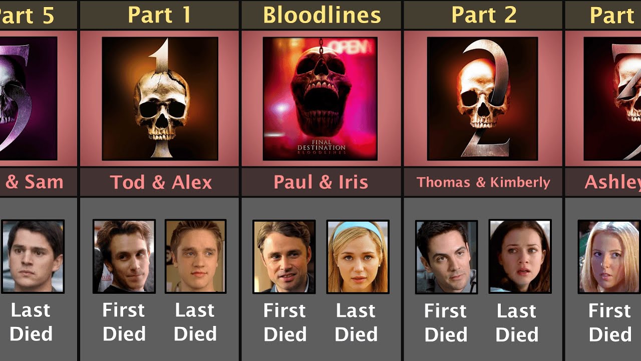 First And Last Character Died In Final Destination