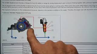 Variable Displacement Oil Pump Ford 2.7 Liter How It Works #newtoyou #fyp #howitworks