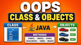Java OOPs | Class and Objects in java | Interview Question