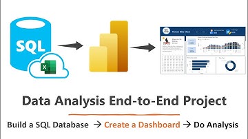 End-to-End Data Analysis Project 2024 | SQL & Power BI | Beginner Friendly