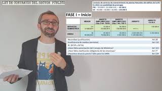 Ley Contratos del Sector Público - SUPUESTO DE CONTRATACIÓN - Ejercicio teórico/práctico - 6a Parte