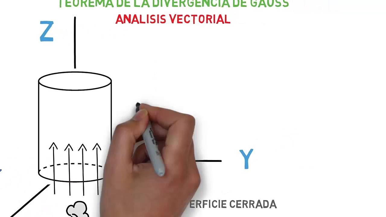 Teorema de la divergencia de Gauss / Teoria y 3 ejemplos - YouTube