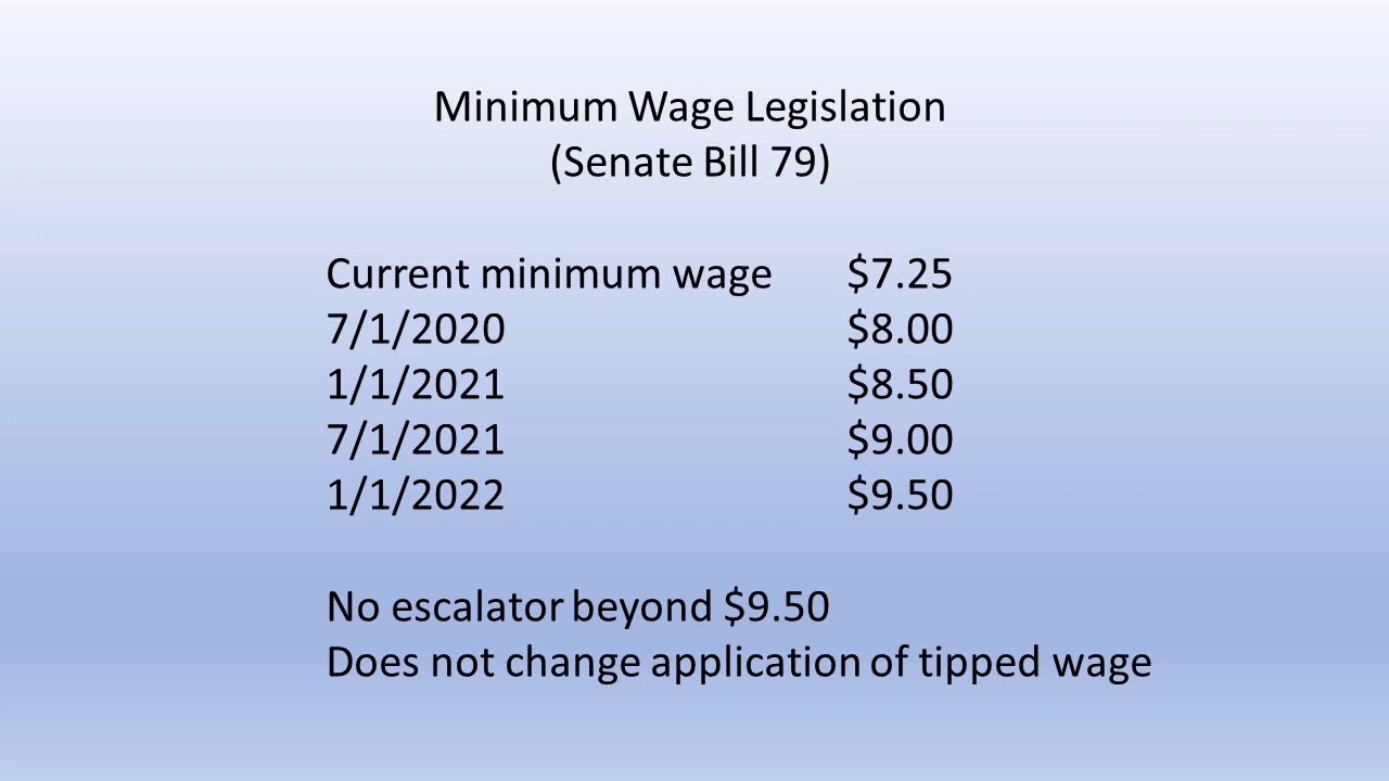 An overview of overtime eligibility and possible minimum wage increases