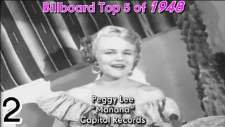 75 Years of Billboard Top 5 Year-End Hits, Part 1: 1941-1959