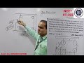 JEE Mains PYQ ON NLM-ब्लॉक पर अ|दमी-न्यूटन के गति के नियम