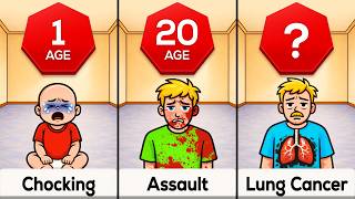 Comparison: Common Deaths At Each Age
