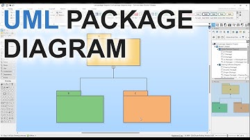 How to Create a UML Package Diagram in Software Ideas Modeler