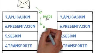 Modelos OSI y TCP (Explicado) Modelos Conceptuales - YouTube