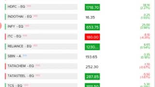 HOW TO ADD WATCHLIST IN WINSTOCK. - Trading Software by Indo Thai Securities Ltd. screenshot 2