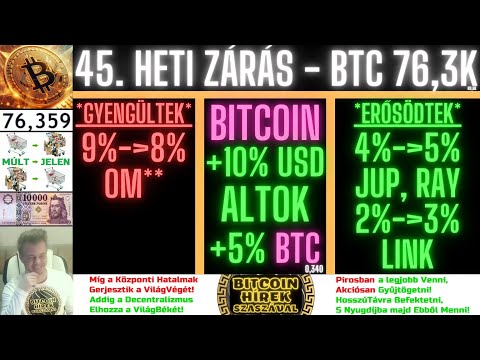 Bitcoin Hírek (2484) - 45. Heti Zárás - Bitcoin + AltCoin Portfólió (SzaszaG 50 = SGX)