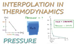 Superheated Vapor INTERPOLATION for Pressure Example in 3 Minutes!