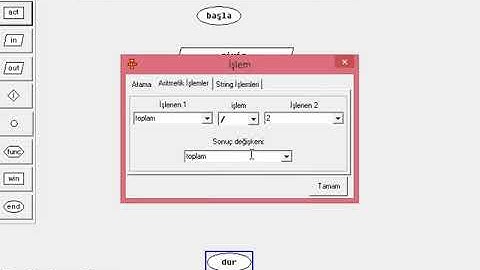 flow chart üzerinden 2 sayının ortalamasını bulan uygulama