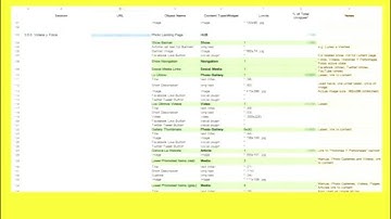 DrupalCon Austin 2014: CONTENT STRATEGY DELIVERABLES