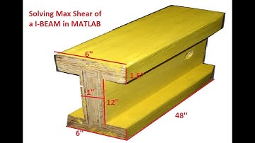 Solving I BEAM in MATLAB