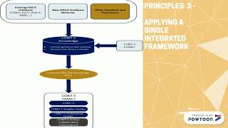 5 PRINCIPLES COBIT 5