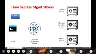PowerShell: MS SecretManagement Module (Mike Kanakos) (2/3/2021) Wealth