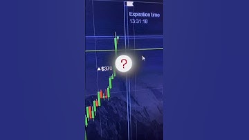 PROFIT EVERY TIME | WIN TRADING STRATEGY FOR BINARY OPTIONS