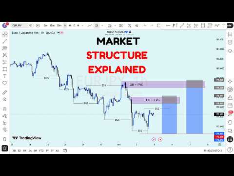 STRUKTUR PASAR | Analisis Top-Down Lengkap | Langkah Demi Langkah (3 OKTOBER 2026)