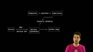 J4K 2020 - Oct 13-14 - Sebastian Daschner-Zero-downtime deployments with Kubernetes & Istio