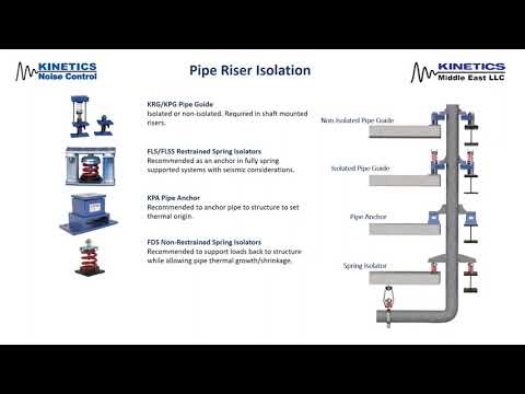 KME Pipe Riser Video