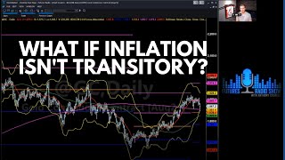 What If Inflation Isn't Transitory - #FuturesRadio 337